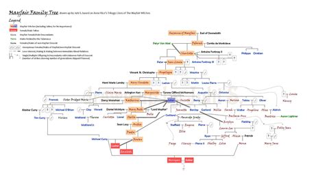 Mayfair family tree